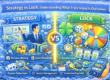 Strategy vs luck exploring the balance